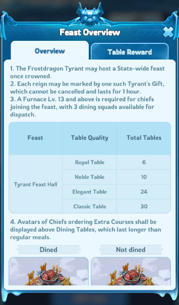The Tyrant's Feast