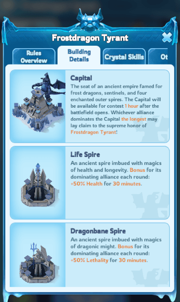 The Capital & the Four Spires